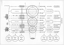 A diagram for Sinfonia di Sfere